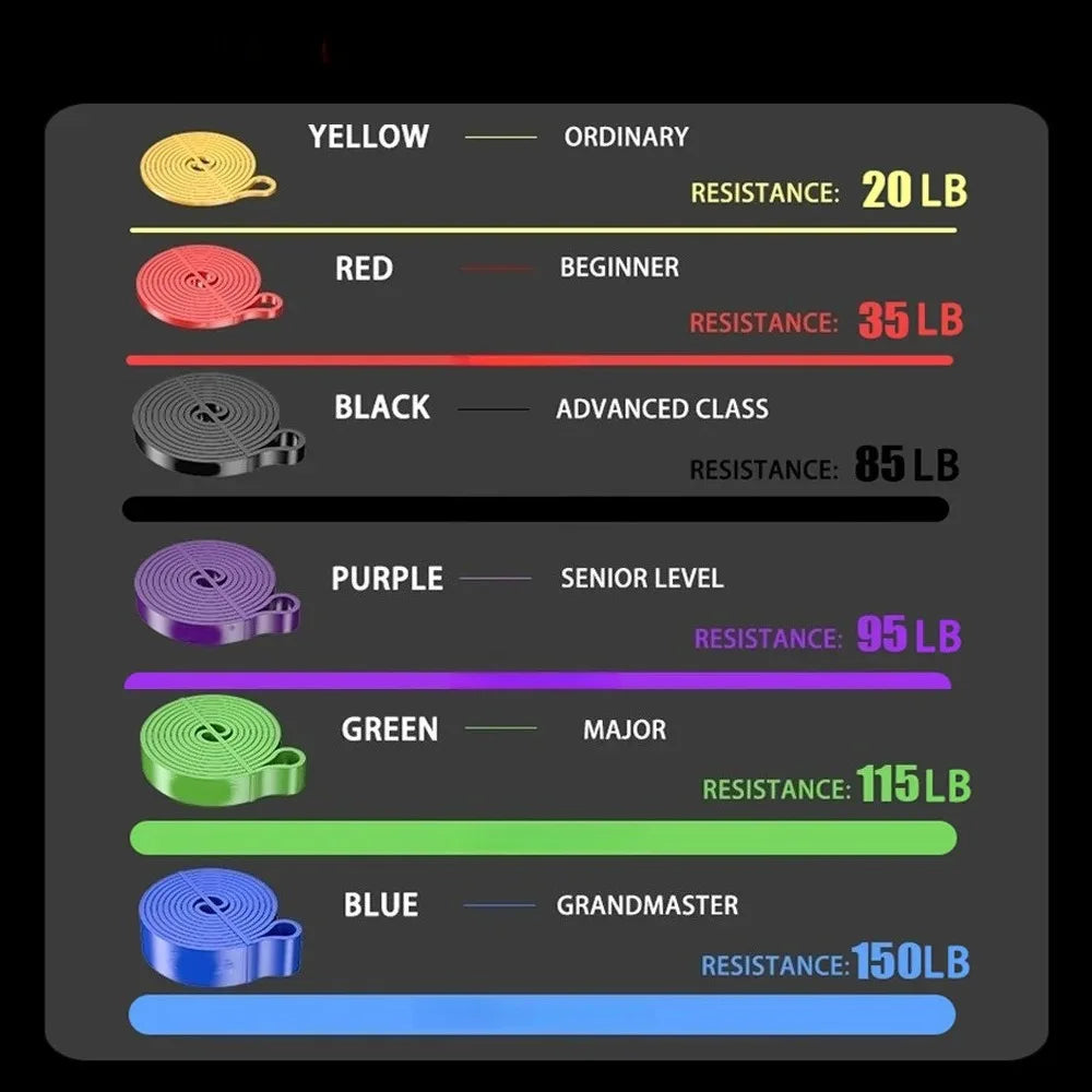 Heavy Duty Resistance Band Set Latex Elastic Bands for Pilates Workout Fitness Pull up Assist Training Body Shape Exercise