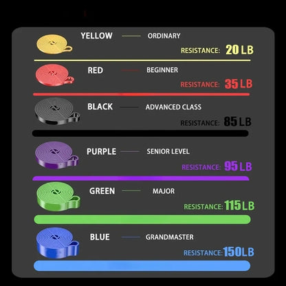 Heavy Duty Resistance Band Set Latex Elastic Bands for Pilates Workout Fitness Pull up Assist Training Body Shape Exercise